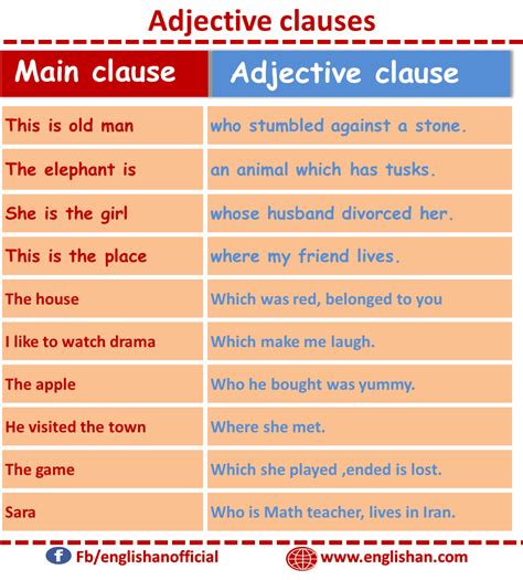adverb and adjective clauses examples.
